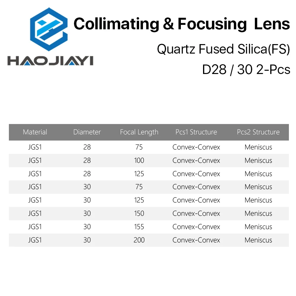 Сферическая фокусирующая линза D28 D30 F75/100/125/150/155/200 мм 2 шт. кварцевый плавленый
