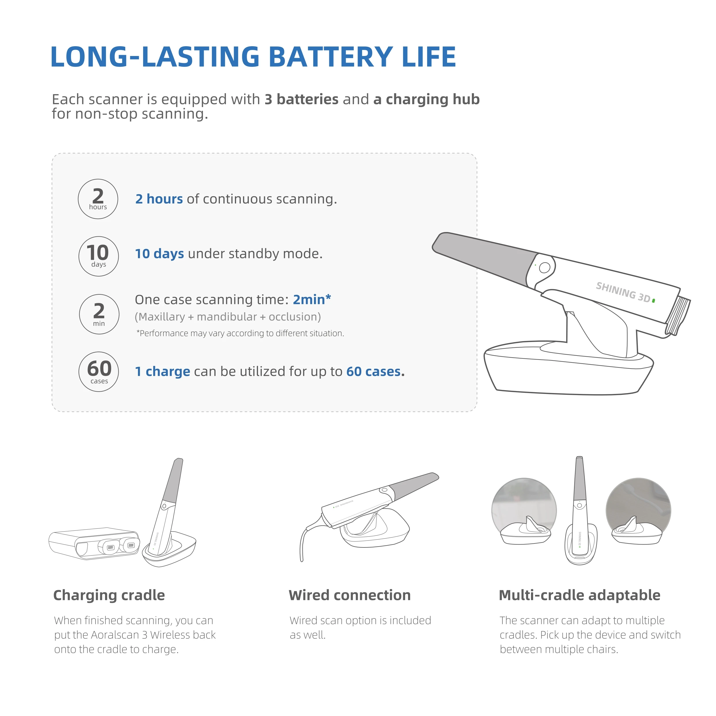 Беспроводной внутриротовой сканер Dental Aoralscan 3/беспроводной 3D-сканер Shining