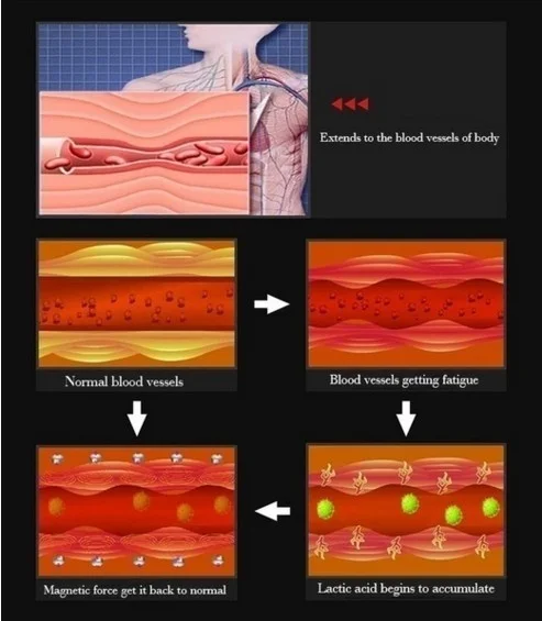 Двухрядный магнитный браслет для потери веса энергетический черный медицинский