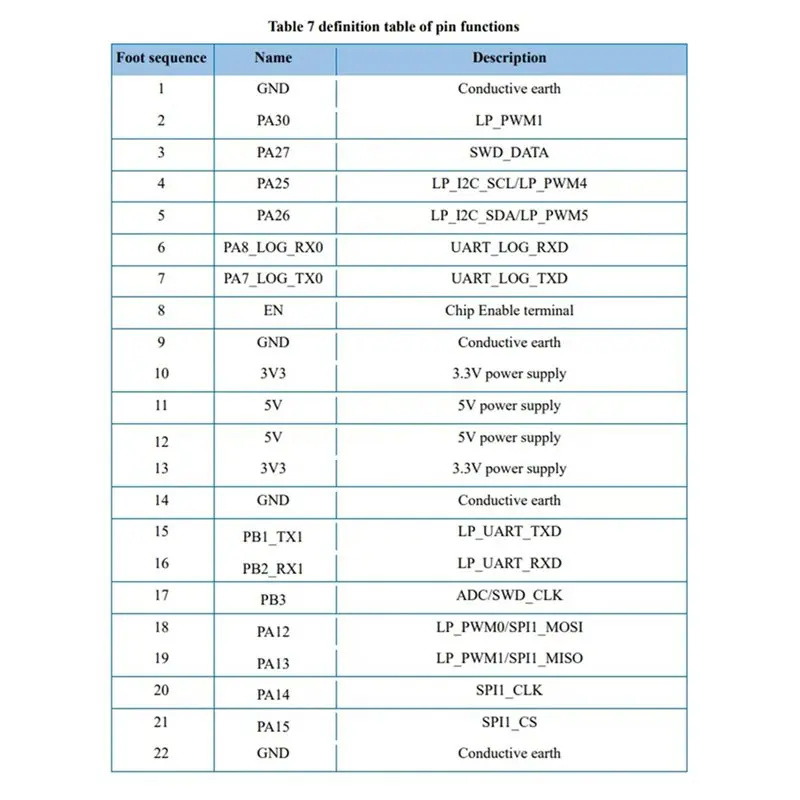 Фото Плата разработки DT51 BW16-Kit RTL8720DN, двухдиапазонный Wi-Fi модуль с низким энергопотреблением, Bluetooth BLE, интерфейс Typ №2