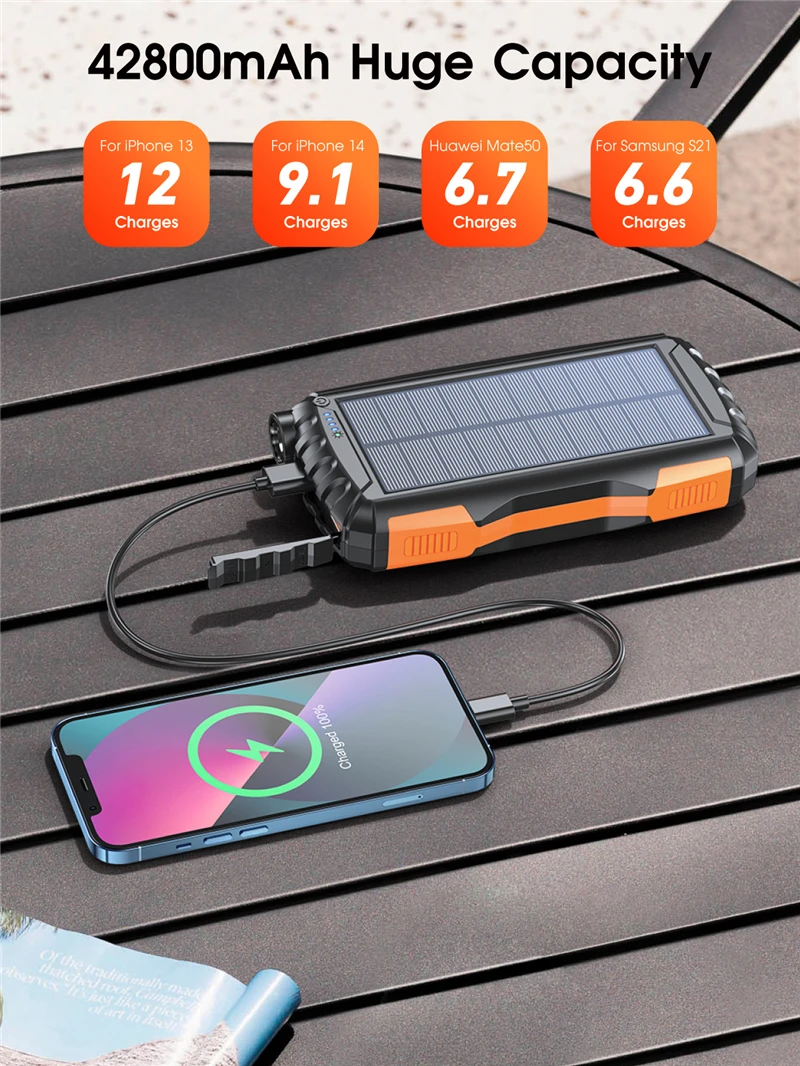 

Solar Power Bank 42800mAh PD18W Fast Charging Powerbank for Huawei P40 iPhone 14 Xiaomi Mi Dual USB Poverbank with Camping Light