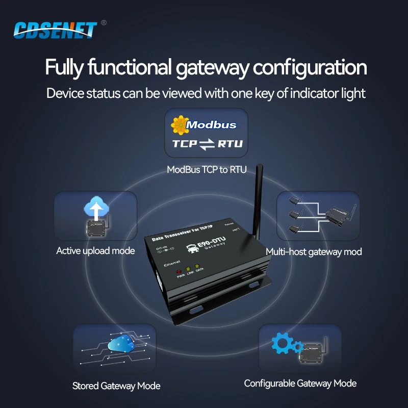 LoRa SX1268 Ethernet Wireless Modem 433MHz 470MHz 30dBm 10KM CDSENET E90-DTU(400SL30-ETH) Transparent Transmission Gateway