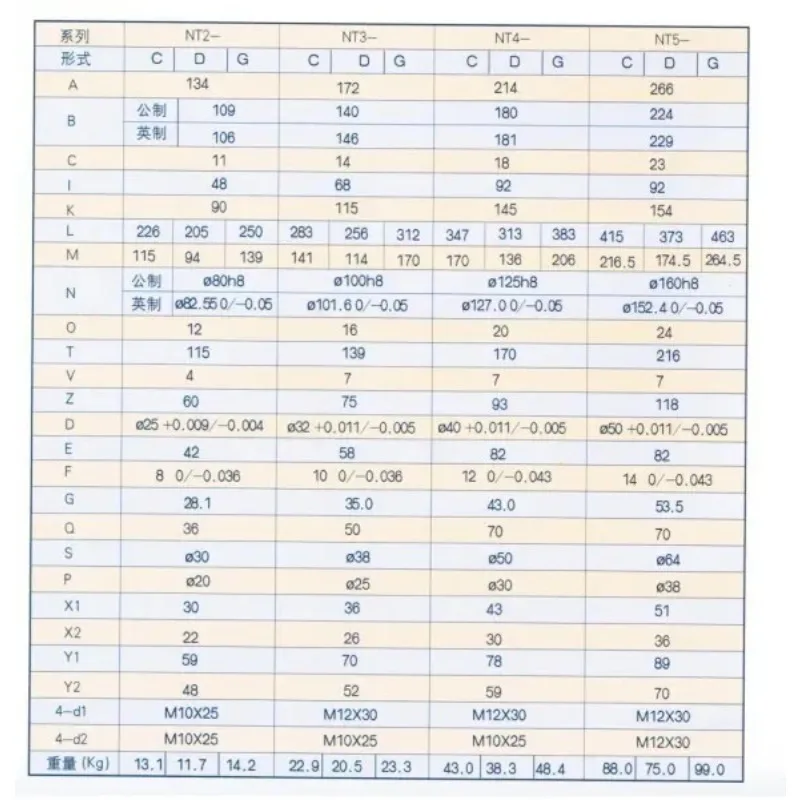 Гидравлические насосы NT NT2-G10F NT2-G12F NT2-G16F для станков для резки и гибки, насосы высокого давления (art.: 3920da76dc900) - 3920da76dc900