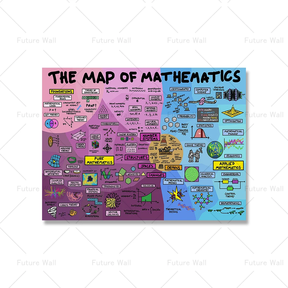 Карта математики плакат владимир николаевич сачков введение в комбинаторные методы дискретной математики