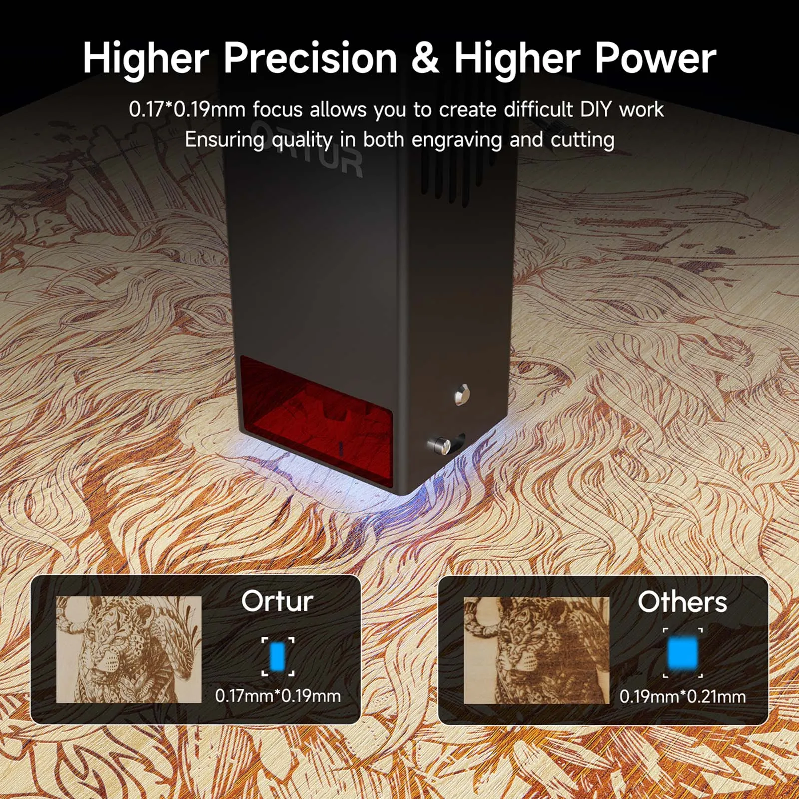 Модуль лазерной головки Ortur LU3-20A 20 Вт с воздушным вспомогательным гравером