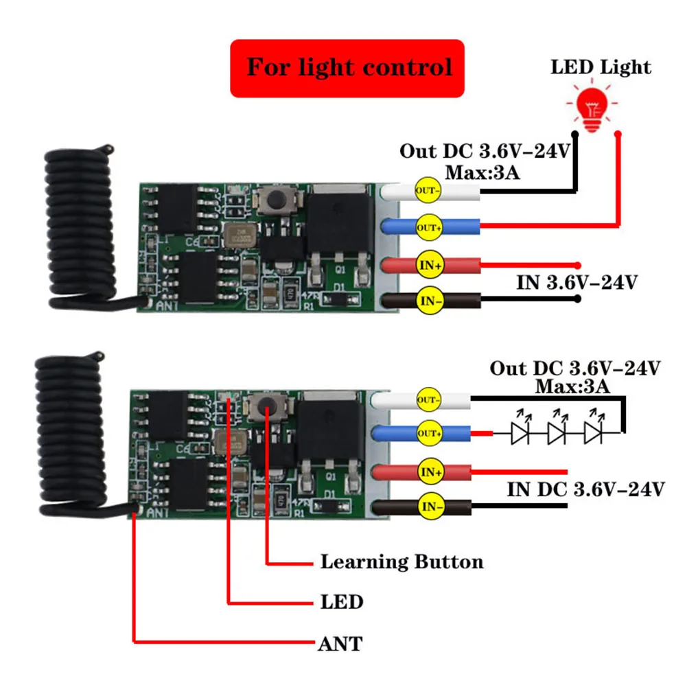 Необходимо для любителей активного отдыха. Наш инновационный решение активации