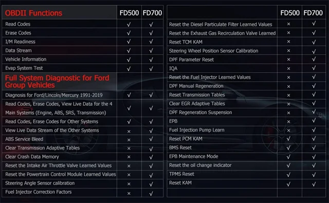 ANCEL FD700 OBD2 сканер полной системы считыватель кодов OBD 2 с двигателем ABS SRS EPB/сброс