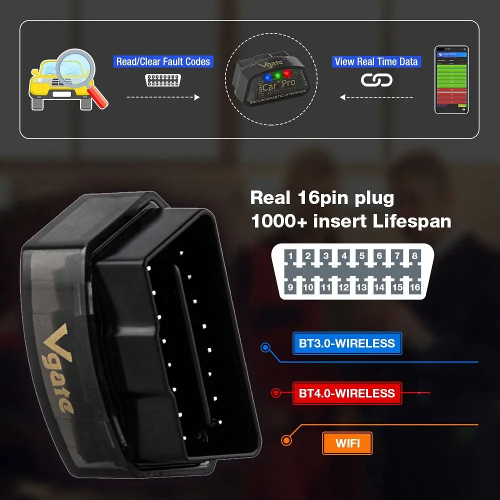 

Bluetooth-Compatible 4.0 For Android/IOS For ELM327 OBD2 OBD2 Scanner Car WiFi Scanner Diagnostic Tools Vgate iCar Pro
