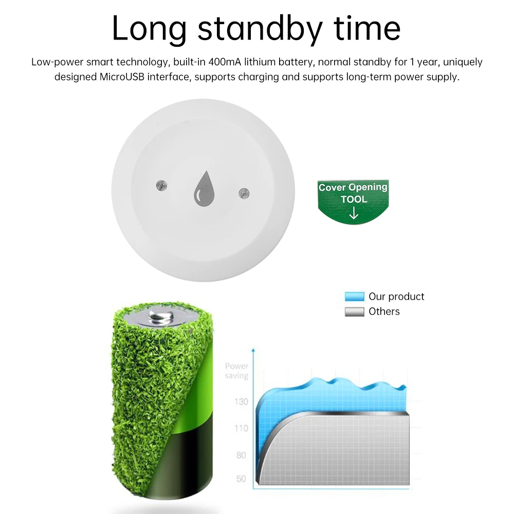 Датчик погружения в воду Tuya Zigbee 3 0 с дистанционным управлением через приложение