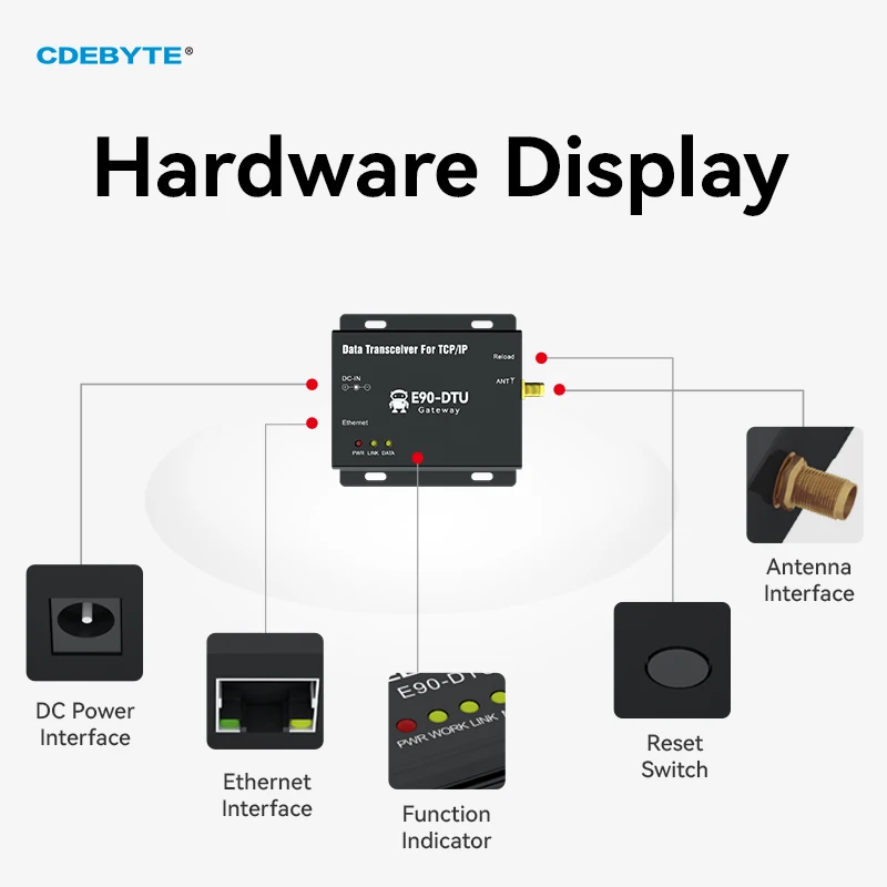 E90-DTU(433L30E) Ethernet LoRa Long Range 433MHz 1W IoT uhf Wireless Transceiver rf Module 433 MHz Transmitter and Receiver