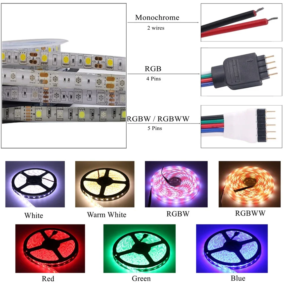 DC12V 5050 RGB Светодиодная лента 60 светодиодов/м 24V RGBW RGBWW Розовый Синий Красный