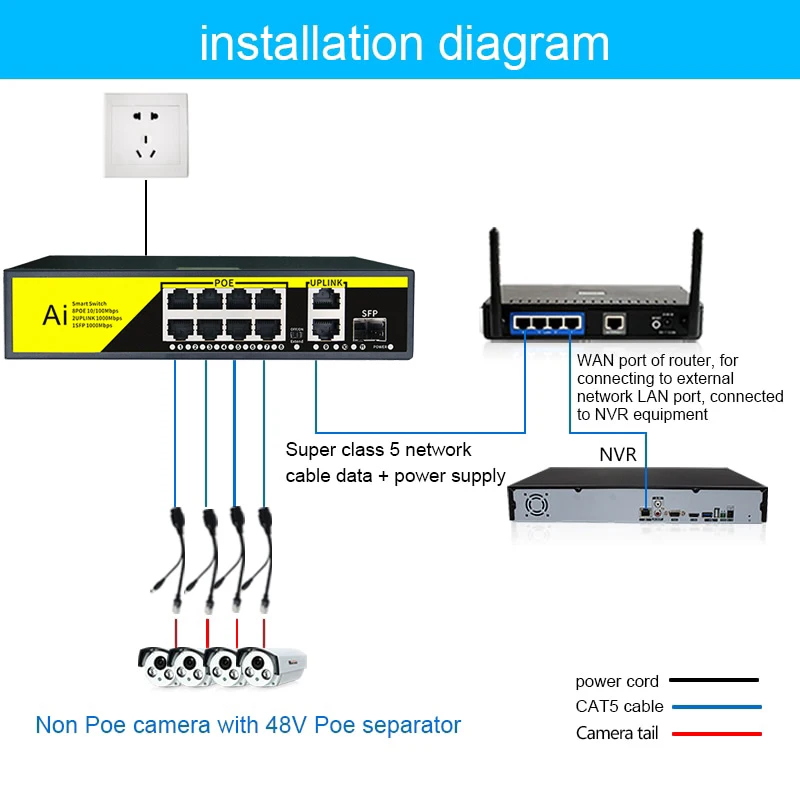 KuWFi 11-портовый гигабитный коммутатор POE 100/1000M 8 + 3-портовый сетевой Poe-коммутатор 48V