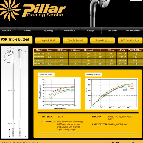 Спицы GEALOT Pillar PSR TB2015 14г 2.0мм черные 12 шт.