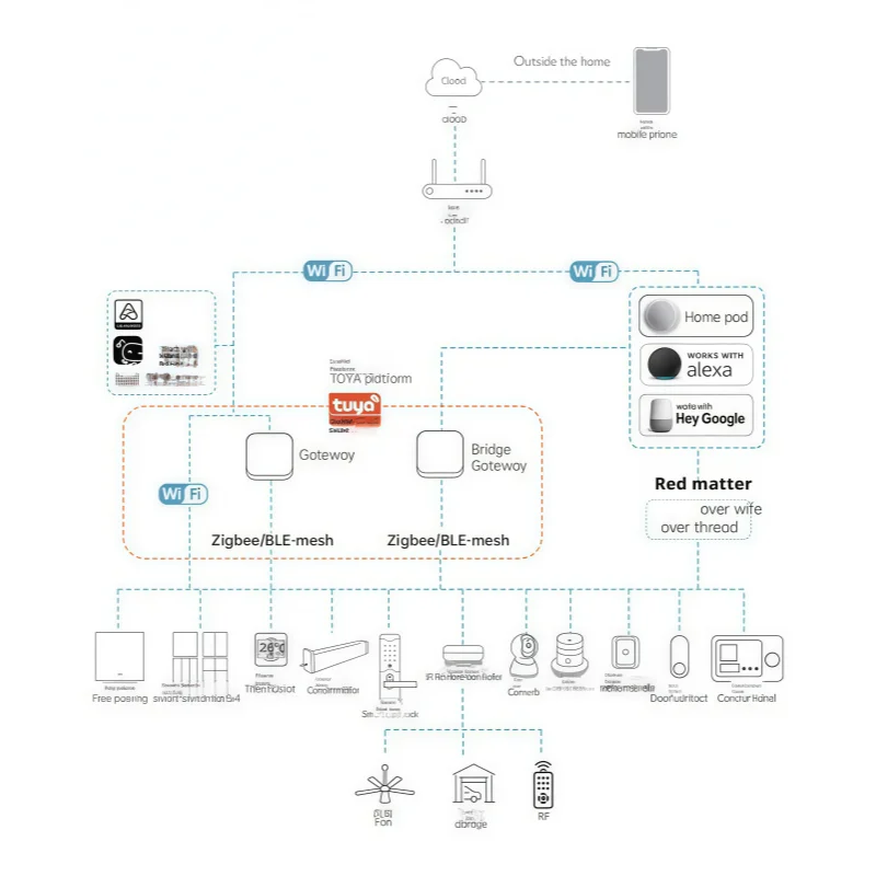 Фото Умный комбинированный выключатель Tuya Zigbee (стандарт США, однопроводная версия) с поддержкой голосового и дистанционного управления, а также сценарных сценариев работы №5