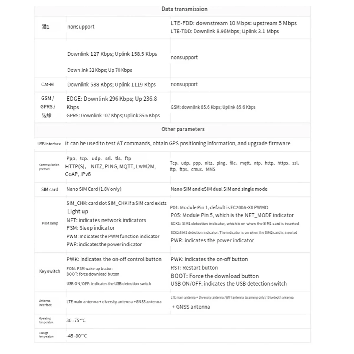 BG95-M3 Zero макетная плата IoT QuecPython GNSS позиционирование LTE Cat глобальная связи