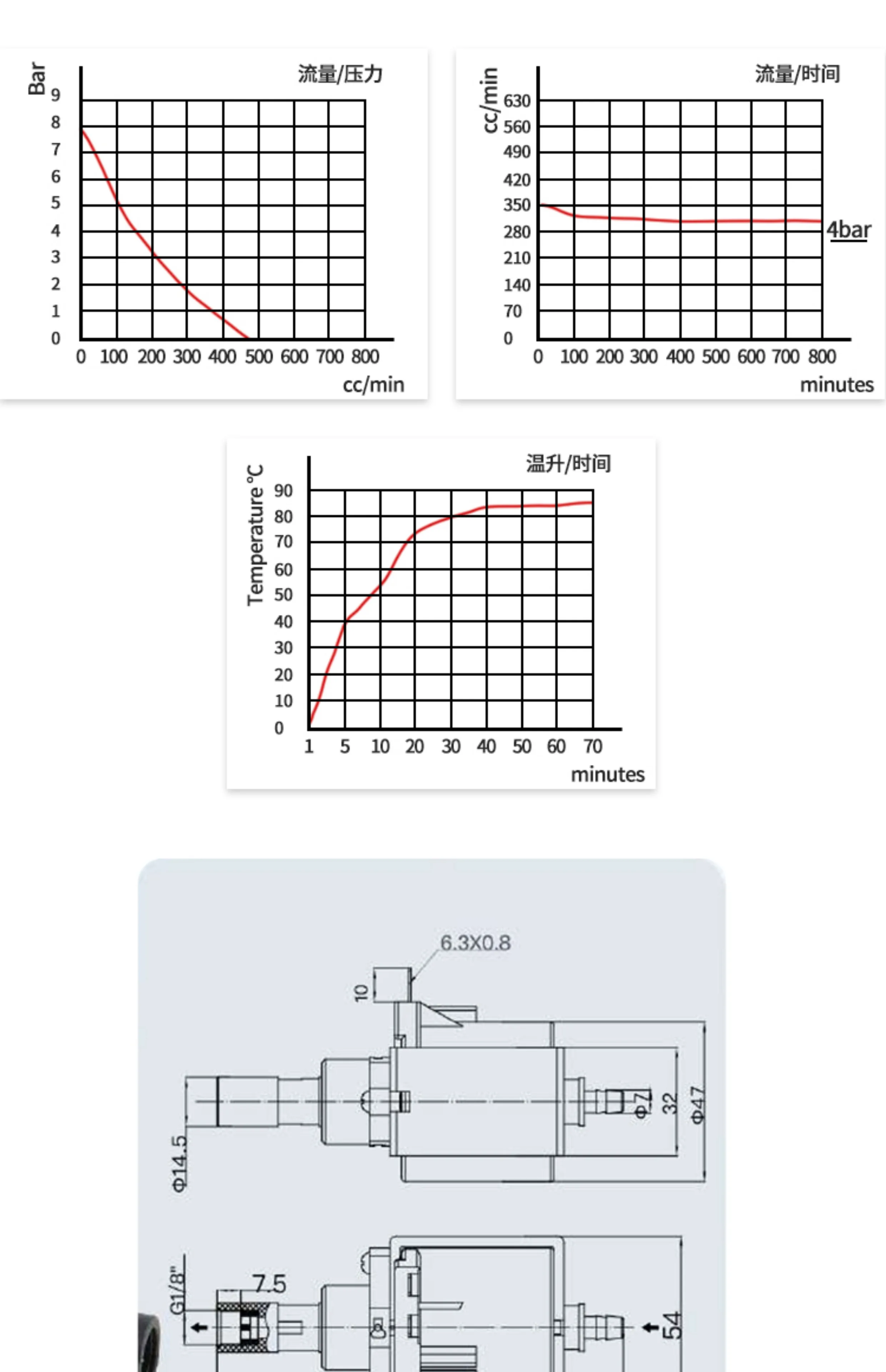Электромагнитный водяной насос аксессуары для кофемашины распылитель
