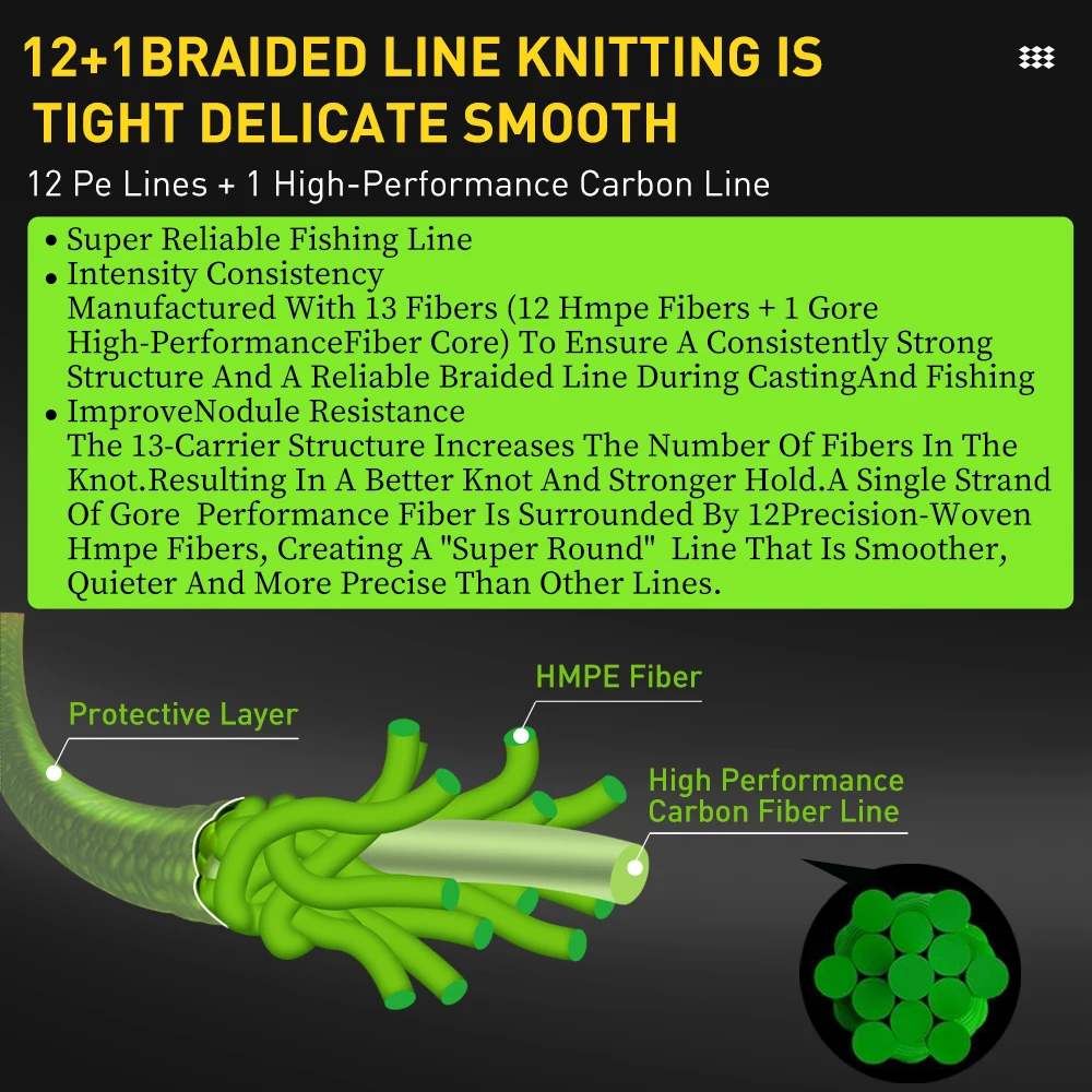 Рыболовная леска из ПЭ 13 нитей