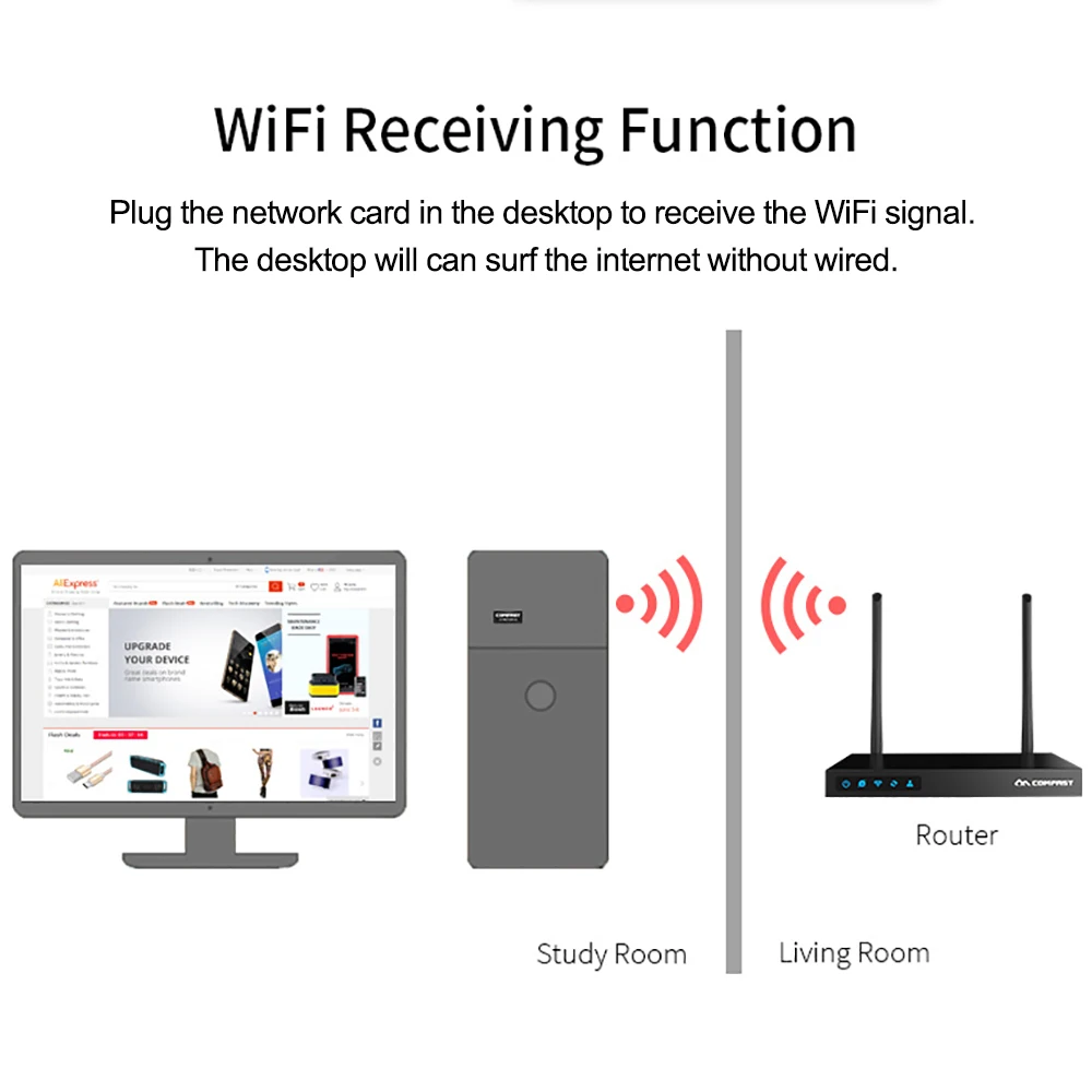 Рисунок 3 - Wi-Fi 6 USB-ключ мини-USB Wi-Fi