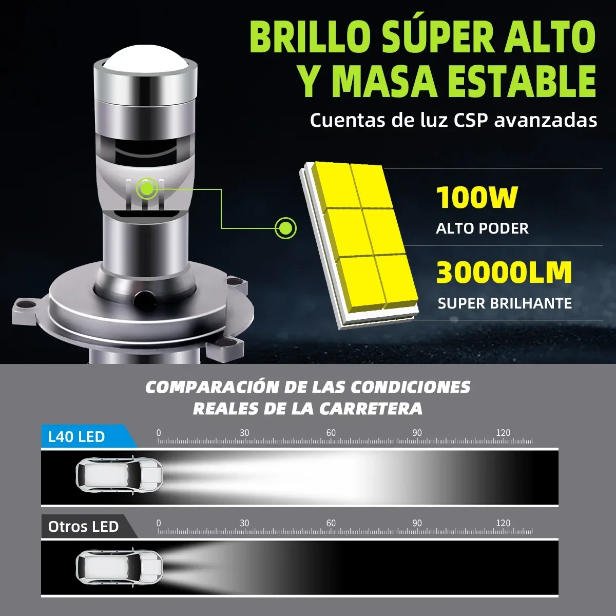 Лампы для фар головного света с длительным сроком службы HB2 HB3 HB4 H4 H7 H8 H9 H11 9005 9006 12 В