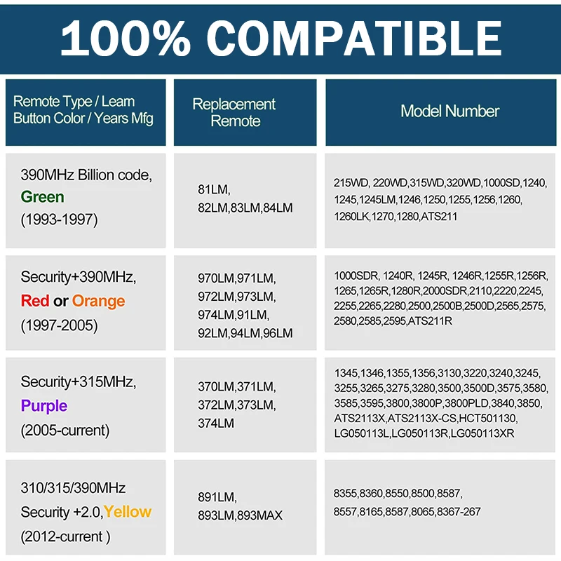 LiftMaster 893LM 893MAX 891LM 81LM 82LM 83LM 84LM пульт дистанционного управления гаражными дверями