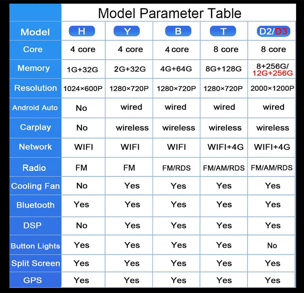 Беспроводной CarPlay для Mitsubishi Lancer 9 CS 2000 2004-2010 Android Auto Radio 4G + WIFI Автомобильный