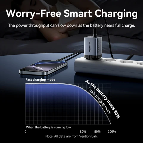 Зарядное устройство Vention 45W GaN PD3.0 QC3.0 с быстрой зарядкой для iPhone 17 16 15, Xiaomi, Samsung, iPad Pro, Type-C, USB-C