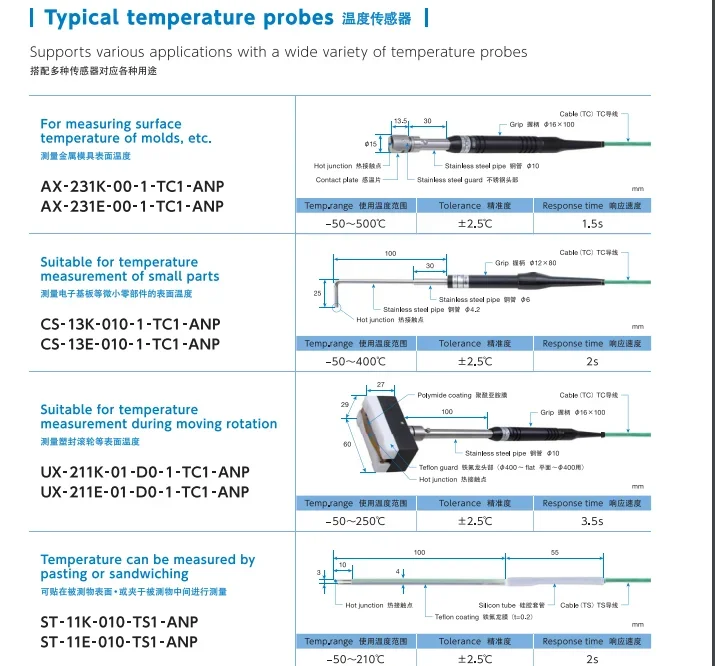 Ручной термометр Anritsu Meter HR-1100E/1100K с фиксированным номером измерения