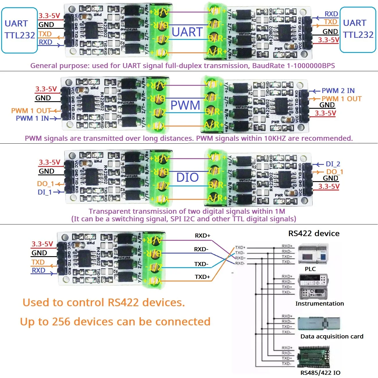 Полнодуплексный приемопередатчик цифрового сигнала 3 В 5 UART PWM GPIO Модуль