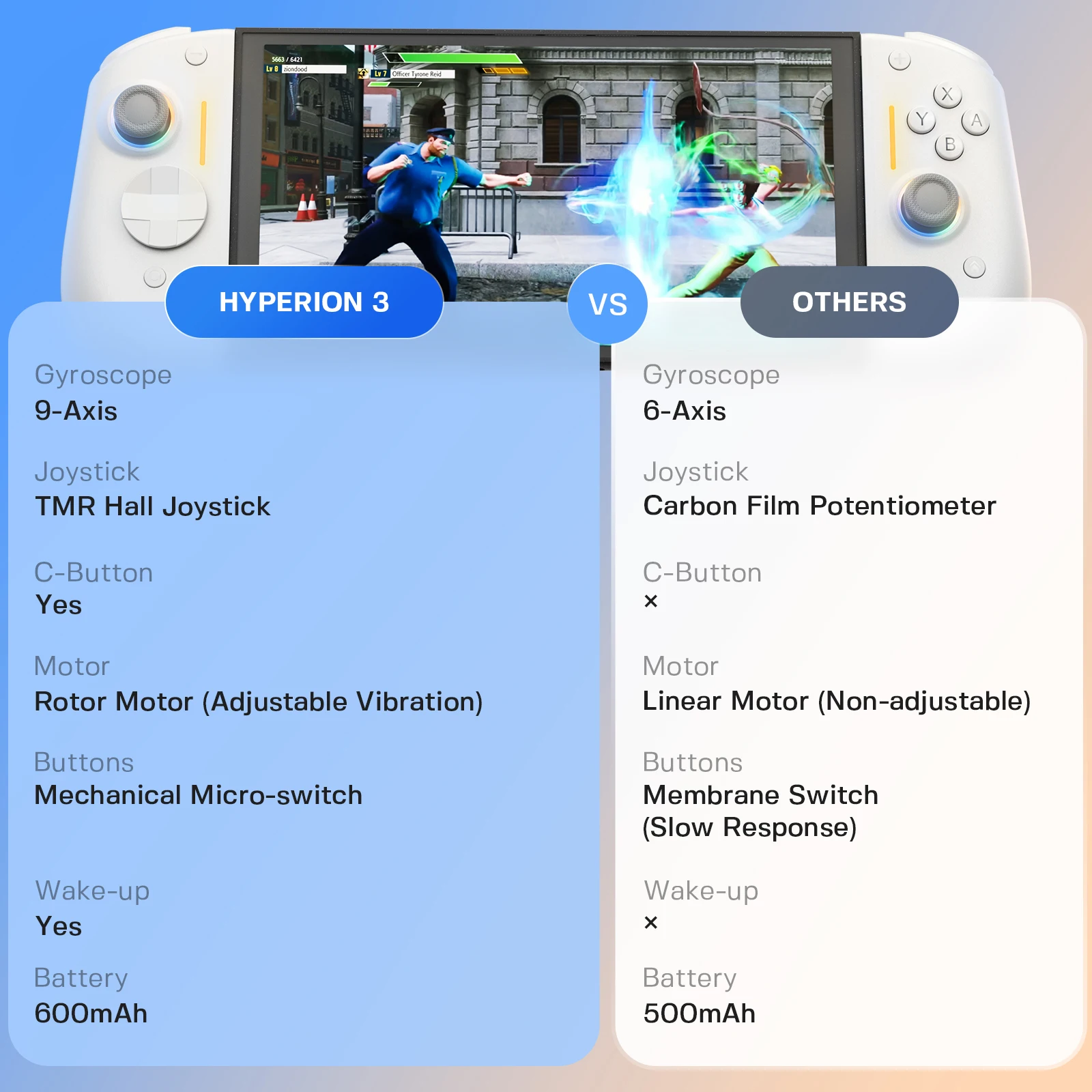 Беспроводной контроллер NYXI Hyperion 3 Joypad White Switch 2 Joycon (art.: 3920db20818bc) - 3920db20818bc
