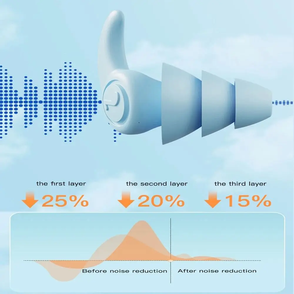 Силиконовые Беруши Защита От Шума Водонепроницаемые Для Плавания Дайвинга