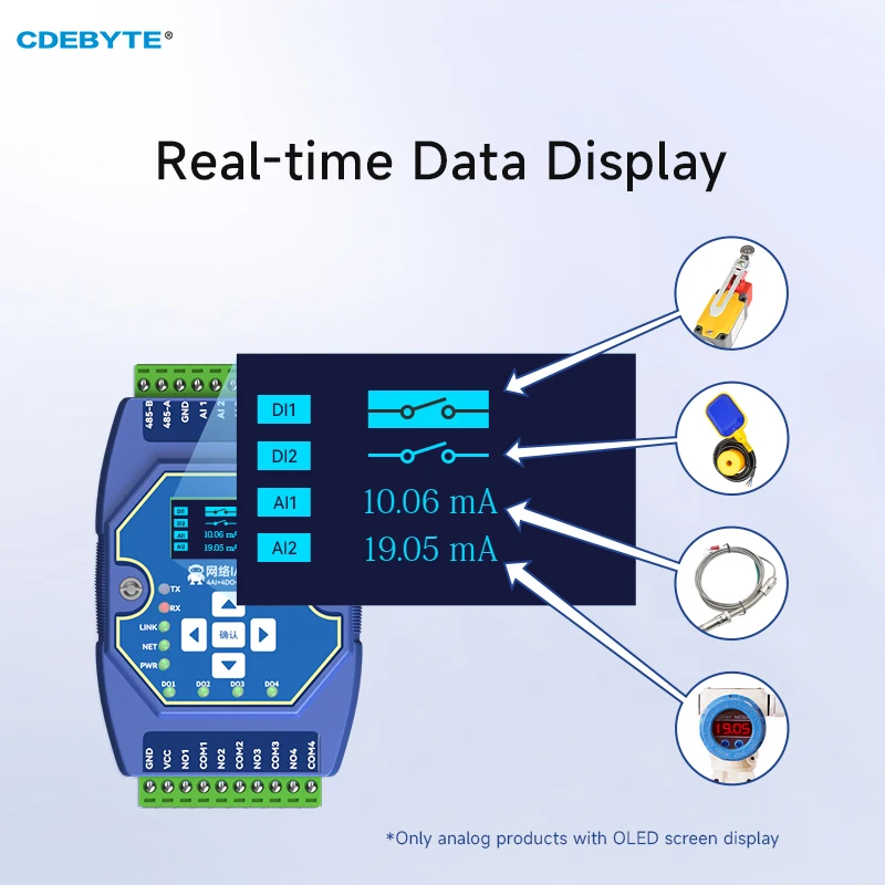 Ethernet I/0 Networking Module 4AI 4DO ModBus Protocol RS485 RJ45 Network Port CDEBYTE ME31-XAAX0440 Ethernet Networking Module