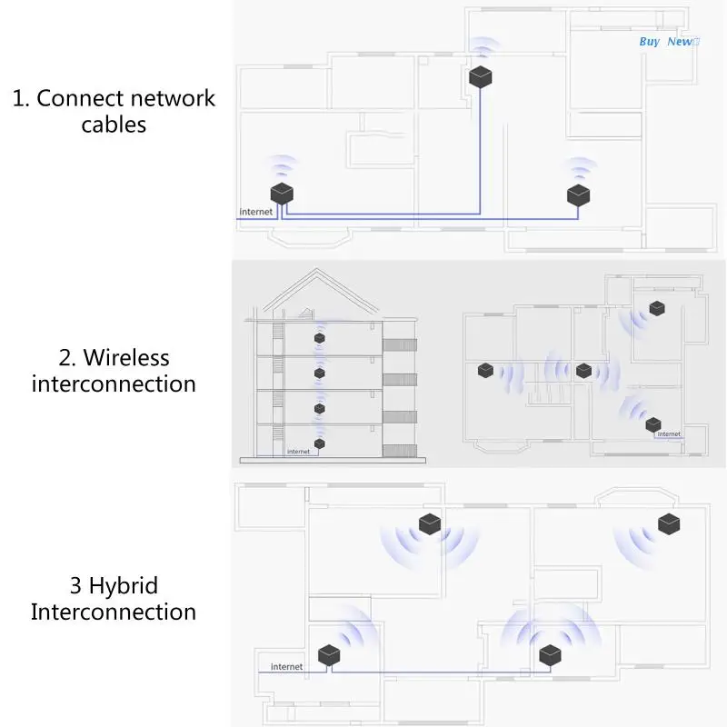 AC1200 Mesh WiFi System Whole Home Coverage WiFi Router and Extender Replacement