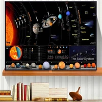solar system galaxy space stars nebula canvas painting poster print universe science education picture frameless homedecoration