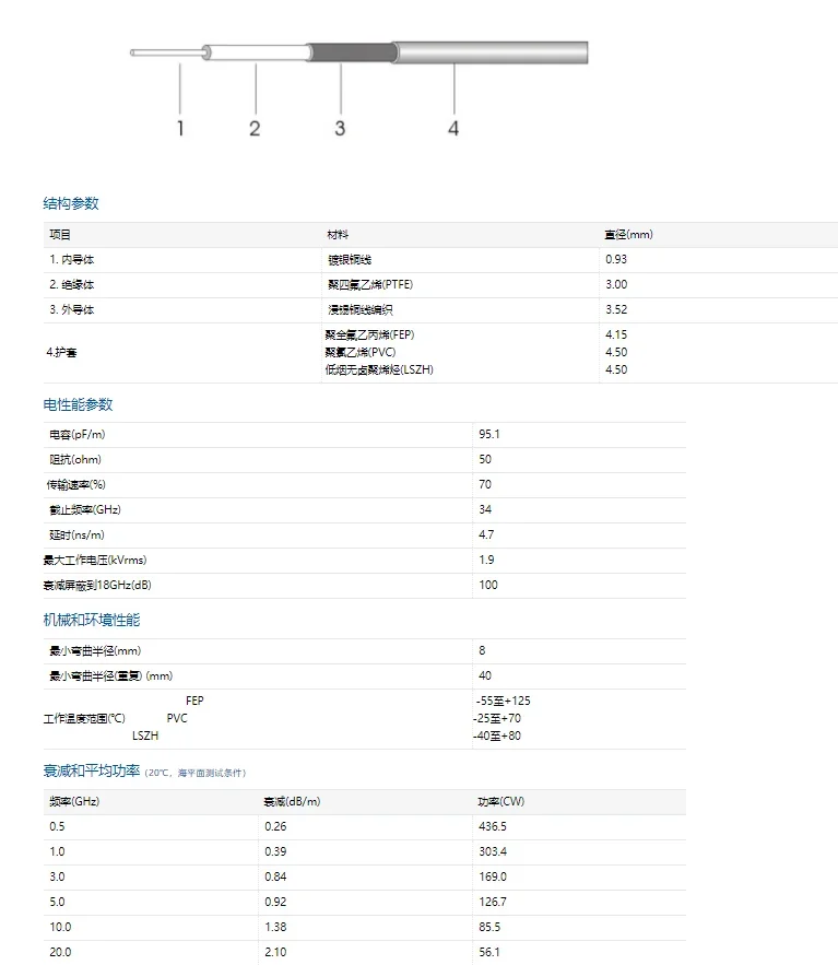 5 шт. полугибкий кабель из нержавеющей стали 18 ГГц