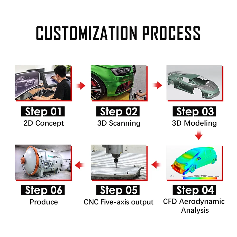 Запчасти из углеродного волокна Paktechz Prepreg передние верхние канады Valences для BMW M8 F91