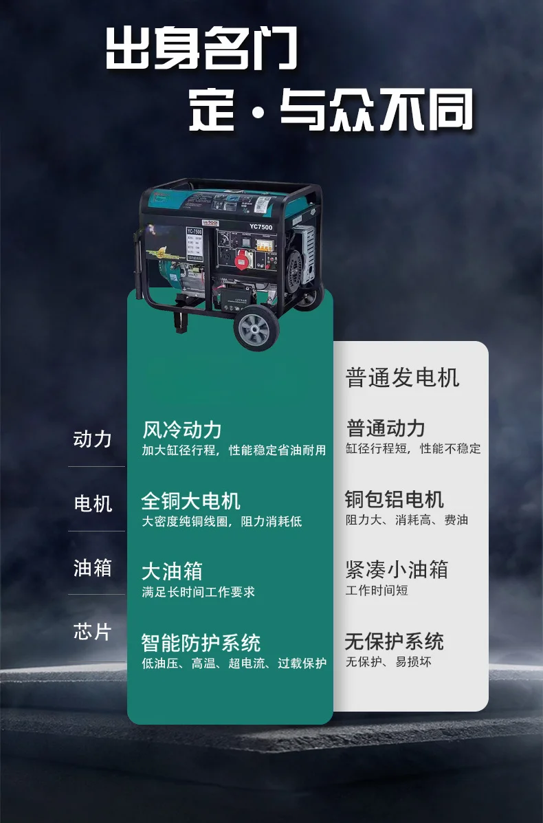 Мобильный маленький бензиновый генератор 3/5/8/10 кВт 220 В для использования на