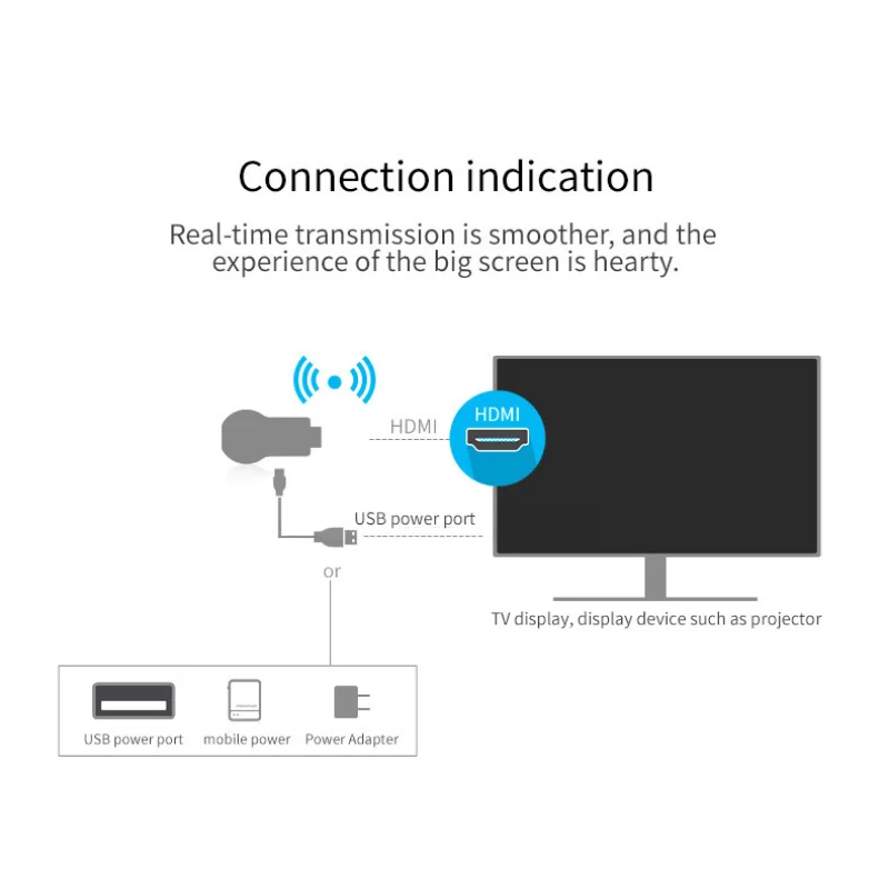 Рисунок 5 - Новый ТВ-приемник Wi-Fi дисплей