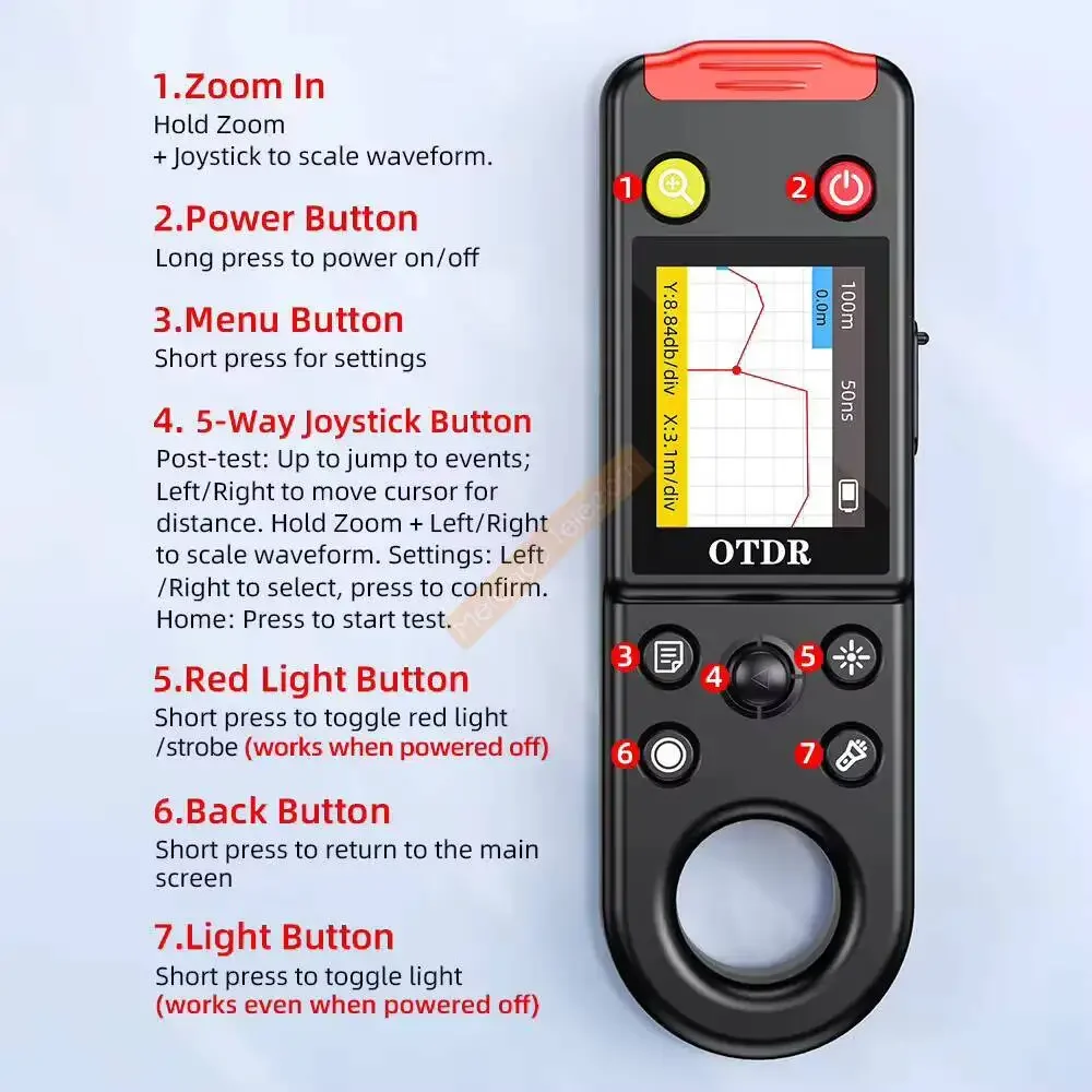OT-10 MINI OTDR 20KM Ручной оптический рефлектометр с функцией визуального определения неисправностей, тестер для поиска точек разрыва в оптическом кабеле. (art.: 3920dcd0a75e7) - 3920dcd0a75e7