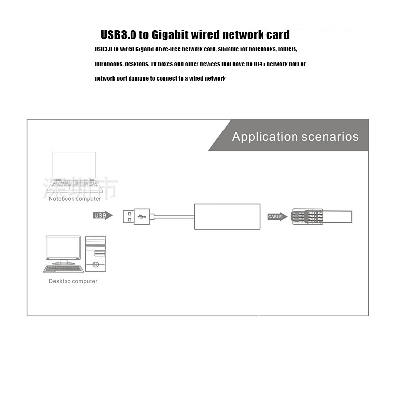 USB Ethernet адаптер внешняя 1000 Мбит/с сетевая карта привода Бесплатная