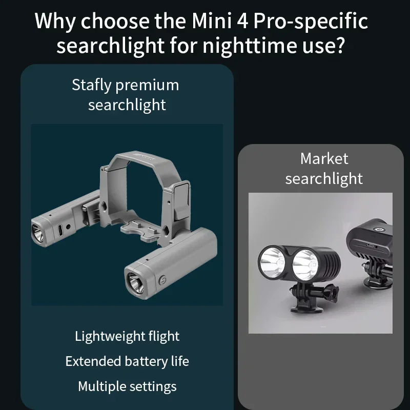 Перезаряжаемый прожектор для DJI Mini 4 Pro аксессуары дронов светодиодный ночной