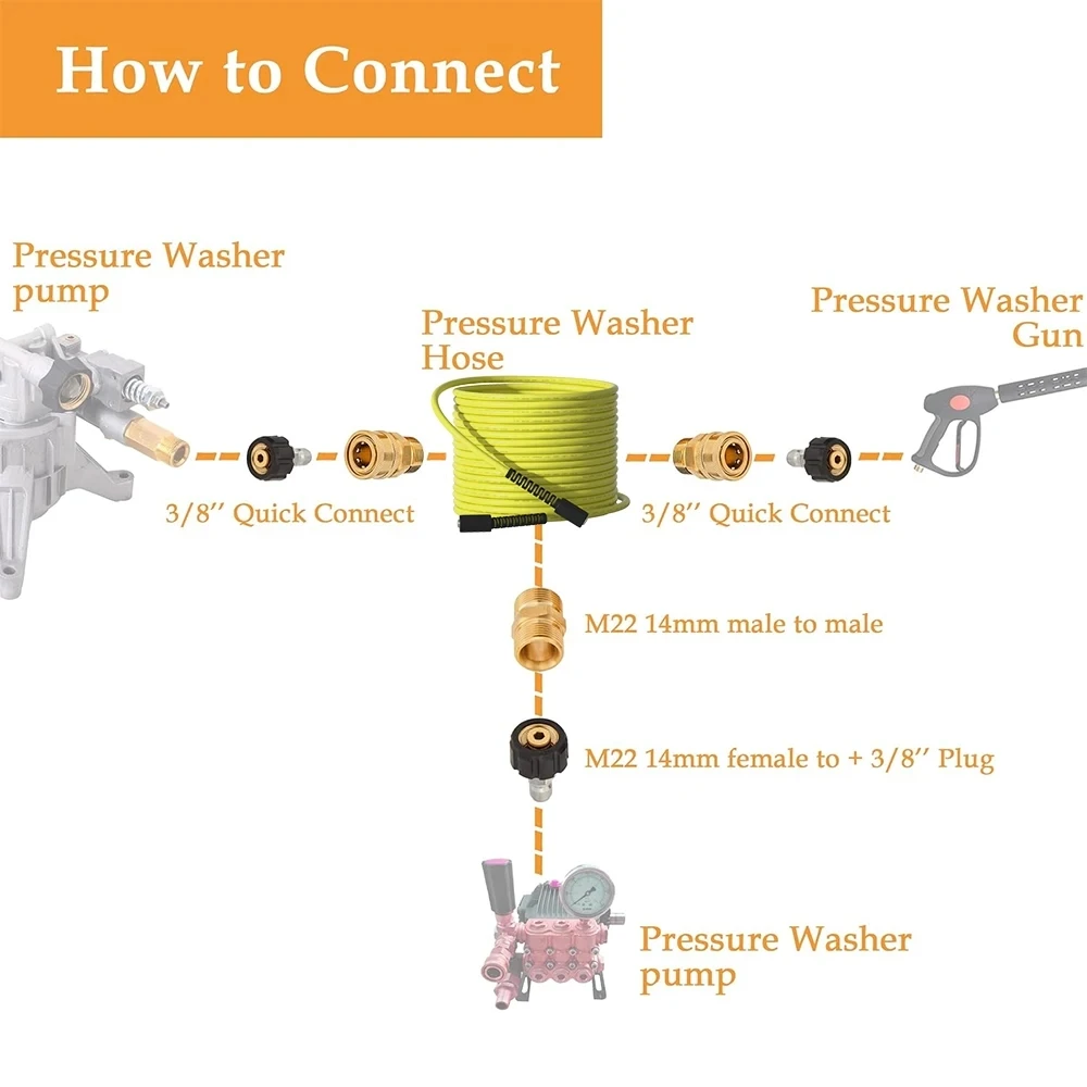 Шланг для мойки высокого давления Karcher Elitech Interskol сверхгибкий шланг автомобиля