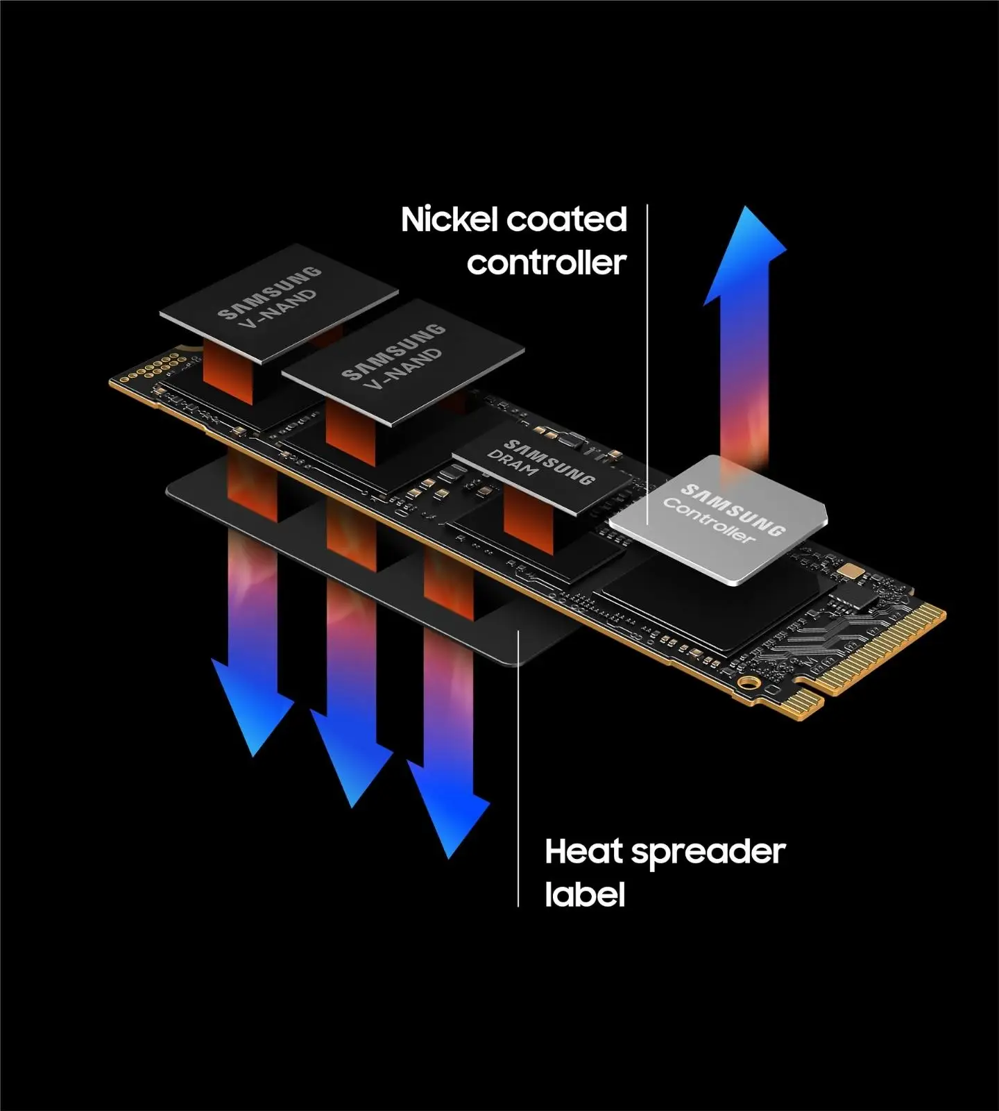 Ssd 990 Pro 2tb Купить