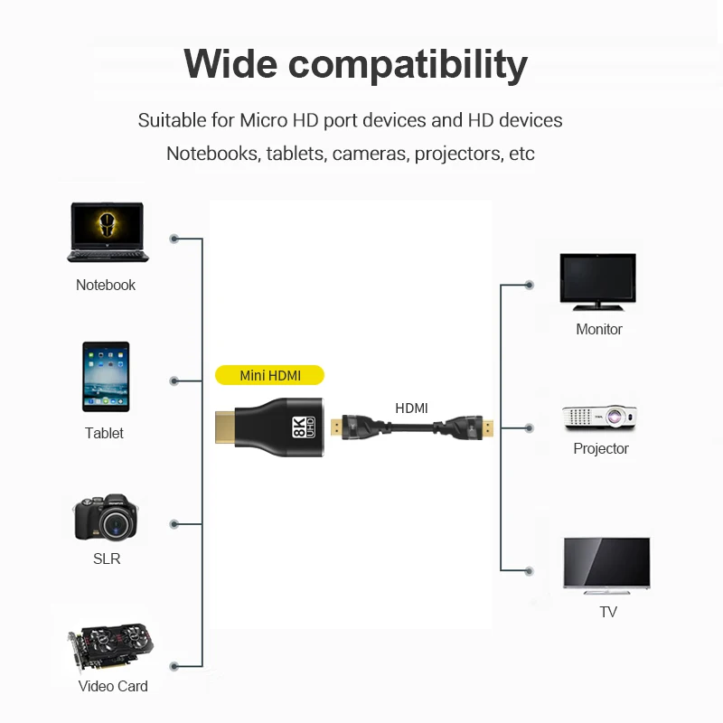 Фото Мини-адаптер HDMI/Micro HDMI-HDMI адаптер 8K 60 Гц 4K 120 Гц/144 Гц №2