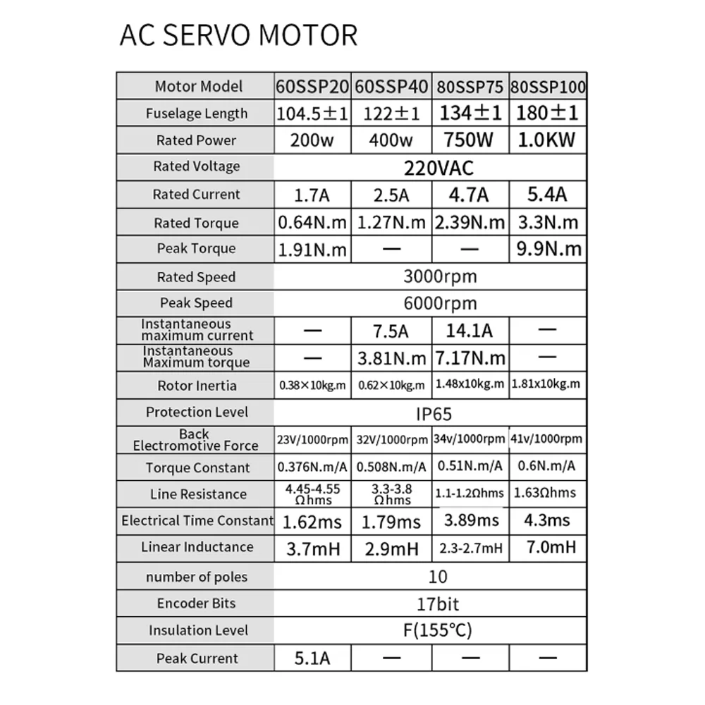60SS20/80SS75/80SS100/60SS40 с серводвигателем тормоза 3 м кабель кодировщика 200 Вт/400 Вт/750