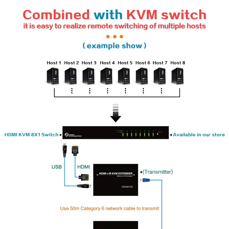 Квм-удлинитель USB hdmi 50 м кабель ethernet 5/6 приемник-передатчик 1080P |