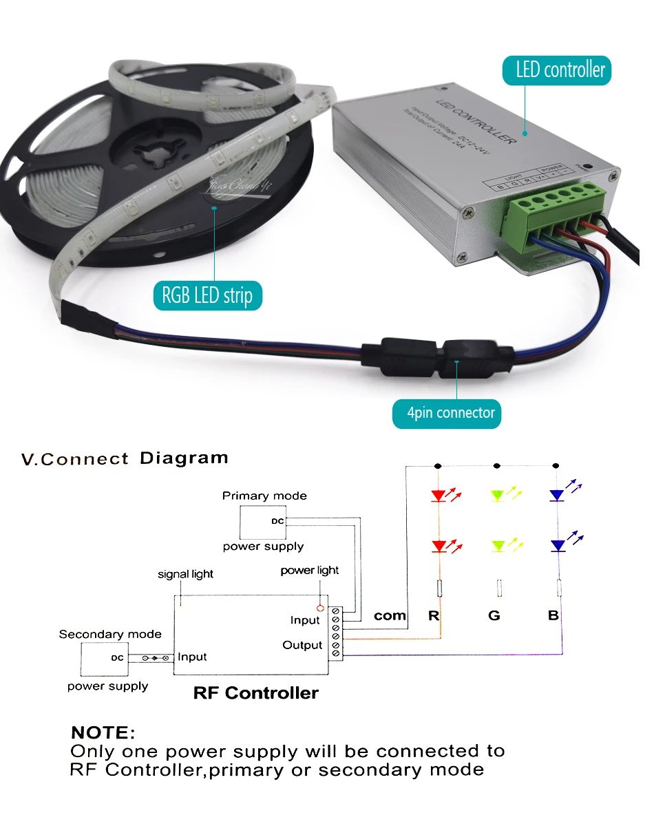 24A красный зелёный синий светодиодный беспроводной контроллер с 20-клавишным