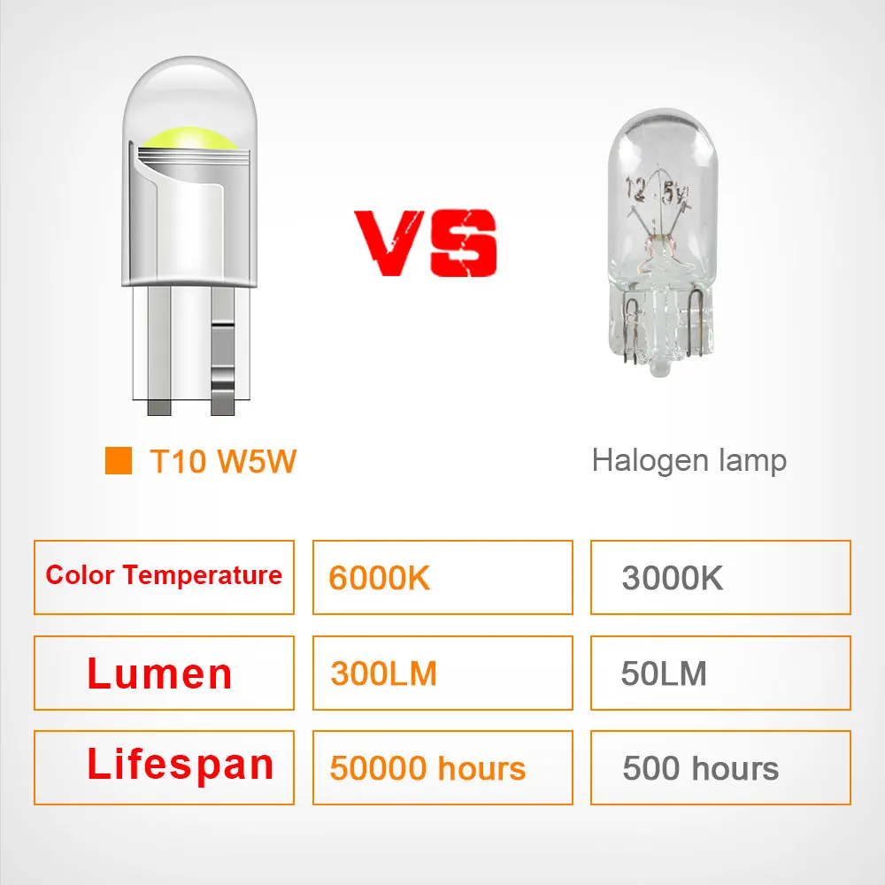 Led t10 w5w w3w автомобильный габаритный фонарь COB T10 W5W лампа для номерного знака