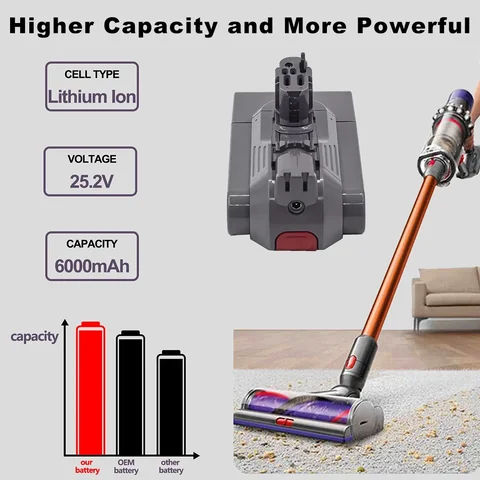 Литий-ионный аккумулятор 25,2В для Dyson V11/V15
