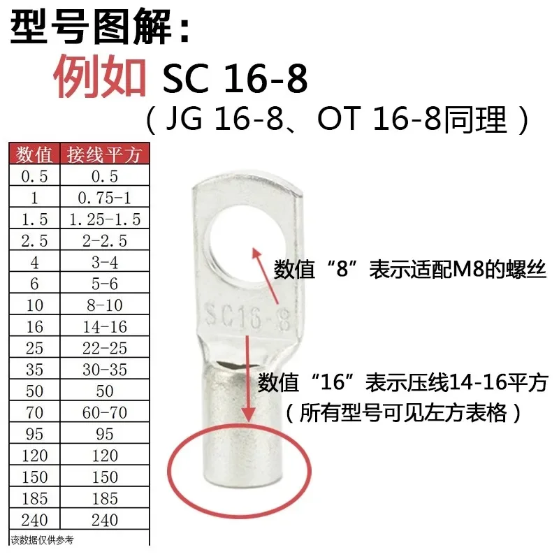Женская/5/6/8/10 короткая металлическая медная Проводная клемма SC10 квадратной формы