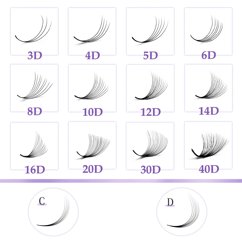 Фото 360/640 готовые объемные вееры 16-рядный букет Cils Prefaits Promade Lashes Pointy Base Mid Stem Pro Made Fans Lash Fans Pre Made №3